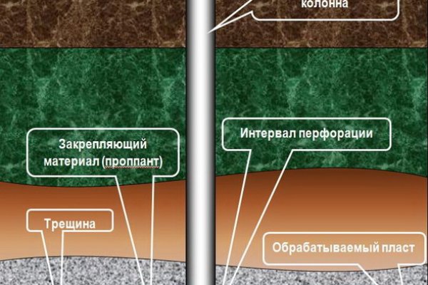 Рабочее зеркало омгомг